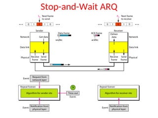 Stop-and-Wait ARQ
 