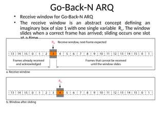 Go-Back-N ARQ
• Receive window for Go-Back-N ARQ
• The receive window is an abstract concept defining an
imaginary box of size 1 with one single variable Rn. The window
slides when a correct frame has arrived; sliding occurs one slot
at a time.
 