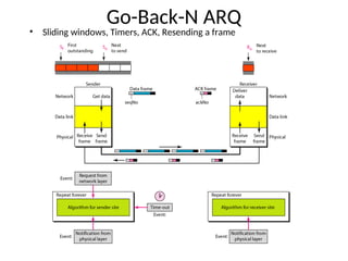 Go-Back-N ARQ
• Sliding windows, Timers, ACK, Resending a frame
 