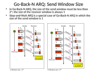 Go-Back-N ARQ: Send Window Size
• In Go-Back-N ARQ, the size of the send window must be less than
2m
; the size of the receiver window is always 1
• Stop-and-Wait ARQ is a special case of Go-Back-N ARQ in which the
size of the send window is 1
 