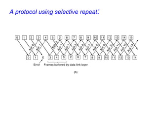 A protocol using selective repeat:
 