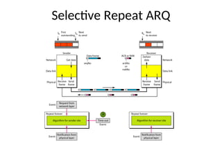 Selective Repeat ARQ
 