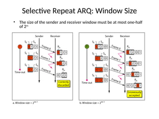 Selective Repeat ARQ: Window Size
• The size of the sender and receiver window must be at most one-half
of 2m
 