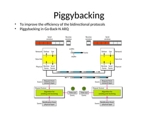 Piggybacking
• To improve the efficiency of the bidirectional protocols
• Piggybacking in Go-Back-N ARQ
 