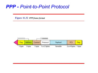 PPP - Point-to-Point Protocol
 