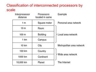 Classification of interconnected processors by
scale
 