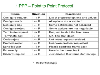 l
PPP – Point to Point Protocol
• The LCP frame types.
 