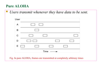 Pure ALOHA
 Users transmit whenever they have data to be sent.
Fig. In pure ALOHA, frames are transmitted at completely arbitrary times
 