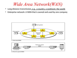 Wide Area Network(WAN)
• Long distance transmission, e.g., a country, a continent, the world
• Enterprise network: A WAN that is owned and used by one company
 