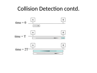 Collision Detection contd.
A B
A B
A B
time = 0
time = T
time = 2T
 