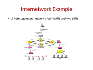 Internetwork Example
• A heterogeneous network : four WANs and two LANs
 