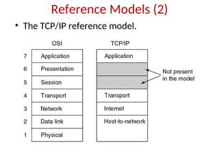Reference Models (2)
• The TCP/IP reference model.
 