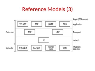 Reference Models (3)
• Protocols and networks in the TCP/IP model
initially.
 