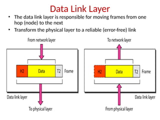 Data Link Layer
• The data link layer is responsible for moving frames from one
hop (node) to the next
• Transform the physical layer to a reliable (error-free) link
 