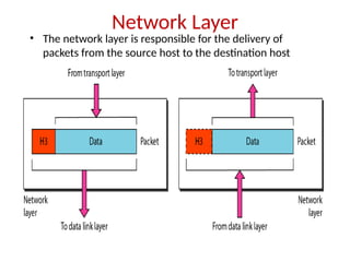 Network Layer
• The network layer is responsible for the delivery of
packets from the source host to the destination host
 