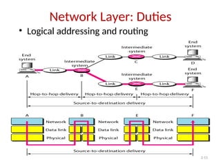 2-51
Network Layer: Duties
• Logical addressing and routing
 