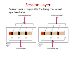 Session Layer
• Session layer is responsible for dialog control and
synchronization
 