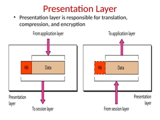 Presentation Layer
• Presentation layer is responsible for translation,
compression, and encryption
 