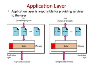 Application Layer
• Application layer is responsible for providing services
to the user
 