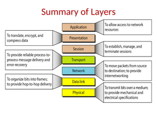 Summary of Layers
 