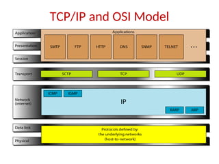 TCP/IP and OSI Model
 
