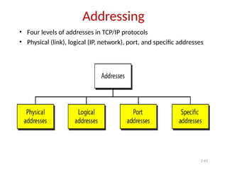 2-61
Addressing
• Four levels of addresses in TCP/IP protocols
• Physical (link), logical (IP, network), port, and specific addresses
 