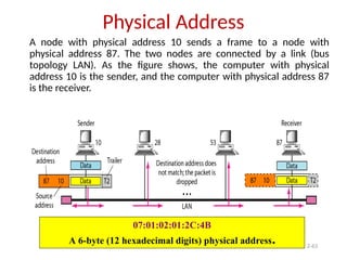 2-63
Physical Address
A node with physical address 10 sends a frame to a node with
physical address 87. The two nodes are connected by a link (bus
topology LAN). As the figure shows, the computer with physical
address 10 is the sender, and the computer with physical address 87
is the receiver.
07:01:02:01:2C:4B
A 6-byte (12 hexadecimal digits) physical address.
 