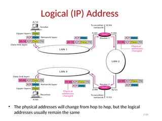2-64
Logical (IP) Address
• The physical addresses will change from hop to hop, but the logical
addresses usually remain the same
 