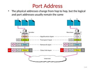 2-65
Port Address
• The physical addresses change from hop to hop, but the logical
and port addresses usually remain the same
 