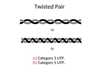 Twisted Pair
(a) Category 3 UTP.
(b) Category 5 UTP.
 