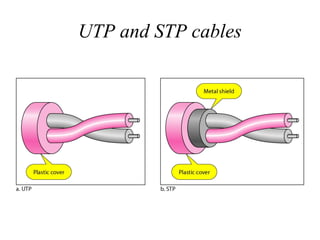 UTP and STP cables
 