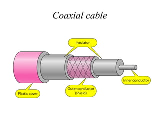 Coaxial cable
 