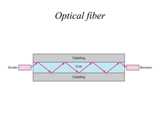Optical fiber
 