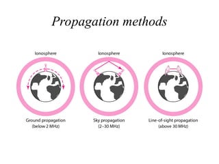 Propagation methods
 
