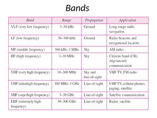 Bands
 