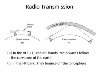 Radio Transmission
(a) In the VLF, LF, and MF bands, radio waves follow
the curvature of the earth.
(b) In the HF band, they bounce off the ionosphere.
 