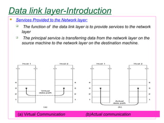 Data link layer-Introduction
 Services Provided to the Network layer:
 The function of the data link layer is to provide services to the network
layer
 The principal service is transferring data from the network layer on the
source machine to the network layer on the destination machine.
(a) Virtual Communication (b)Actual communication
 