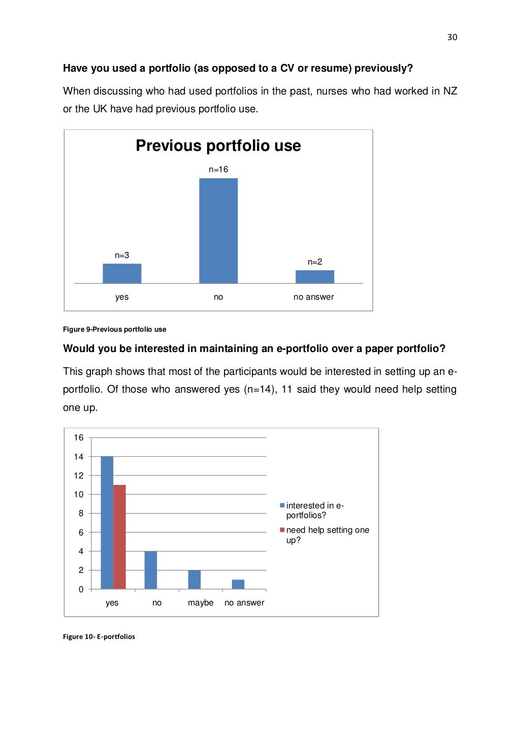College portfolio examples image