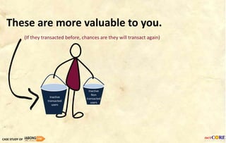 These are more valuable to you.
(If they transacted before, chances are they will transact again)
Inactive
transacted
users
Inactive
Non
transacted
users
CASE STUDY OF
 
