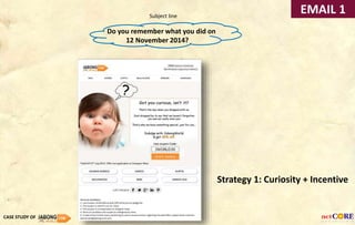 Strategy 1: Curiosity + Incentive
Subject line
EMAIL 1
CASE STUDY OF
Do you remember what you did on
12 November 2014?
 