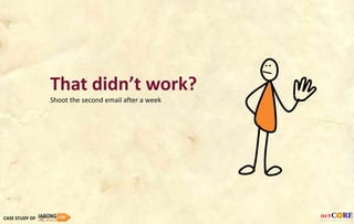 That didn’t work?
Shoot the second email after a week
CASE STUDY OF
 