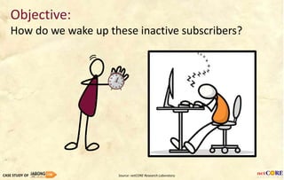 CASE STUDY OF Source: netCORE Research Laboratory
Objective:
How do we wake up these inactive subscribers?
 