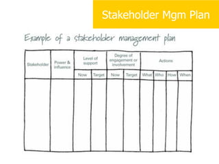 Stakeholder Mgm Plan
 