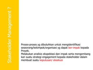 Stakeholder
Management
?
Proses-proses yg dibutuhkan untuk mengidentifikasi
seseorang/kelompok/organisasi yg dapat ber-impak kepada
Proyek.
Melakukan analisis ekspektasi dan impak serta mengembang
kan suatu strategi engagement kepada stakeholder dalam
membuat suatu keputusan/ eksekusi
 