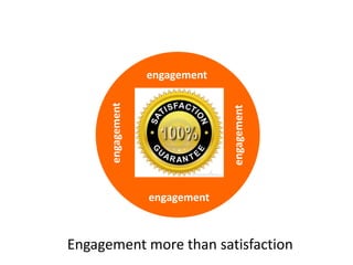 engagement
engagement
engagement
engagement
Engagement more than satisfaction
 