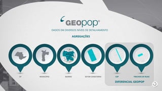 DADOS EM DIVERSOS NÍVEIS DE DETALHAMENTO
AGREGAÇÕES
DIFERENCIAL GEOPOP
UF MUNICÍPIO BAIRRO SETOR CENSITÁRIO CEP TRECHOS DE RUAS
 