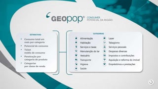 CONSUMER
POTENCIAL DA REGIÃO
• Consumo total em
reais por categoria
• Potencial de consumo
• Ticket
médio de consumo
• Penetração por
categoria de produto
• Categorias
por classe de renda
Alimentação
Habitação
Serviços e taxas
Manutenção do lar
Vestuário
Transporte
Higiene
Saúde
Lazer
Tabagismo
Serviços pessoais
Despesas diversas
Impostos e contribuições
Aquisição e reforma do imóvel
Empréstimos e prestações
CATEGORIAS
ESTIMATIVAS
 
