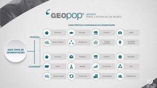 AFFINITY
PERFIL E POTENCIAL DA REGIÃO
CARACTERÍSTICAS CONSIDERADAS NAS SEGMENTAÇÕES
MUNICIPAL
VIZINHANÇAS
Economia Educação Comércio Saúde
Renda e Riqueza Infraestrutura Vocação
econômica
Localização
Geográfica
Economia
Cultura
Renda e riqueza
Imigração
Religião
Ciclo de vida
Comércio
Crescimento
Verticalização
Densidade
Etnia
Trabalhadores
DOIS TIPOS DE
SEGMENTAÇÕES
 