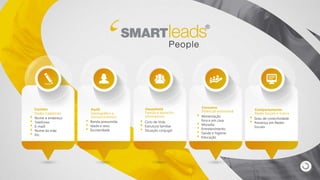 Contato
Dados Cadastrais
• Nome e endereço
• Telefones
• E-maill
• Nome da mãe
• Etc.
Perfil
Demográfico e
Socioeconômico
• Renda presumida
• Idade e sexo
• Escolaridade
Household
Família e domicílio
(estimativas)
• Ciclo de Vida
• Estrutura familiar
• Situação conjugal
Consumo
Potencial (estimado)
• Alimentação
fora e em casa
• Moradia
• Entretenimento
• Saúde e higiene
• Educação
Comportamento
Redes Sociais e outros
• Grau de conectividade
• Presença em Redes
Sociais
 