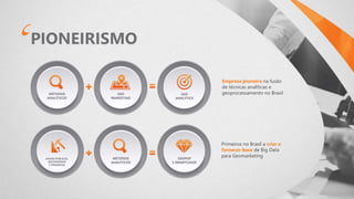 PIONEIRISMO
MÉTODOS
ANALÍTICOS
GEO
MARKETING
GEO
ANALYTICS
DADOS PÚBLICOS,
SECUNDÁRIOS
E PRIMÁRIOS
MÉTODOS
ANALÍTICOS
GEOPOP
E SMARTLEADS
Empresa pioneira na fusão
de técnicas analíticas e
geoprocessamento no Brasil
Primeiros no Brasil a criar e
fornecer base de Big Data
para Geomarketing
 